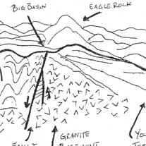 Geology of Big Basin
